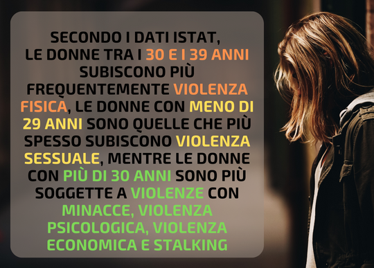 tipo violenza donne .png